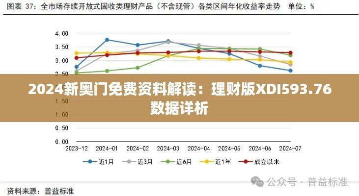2024新奥门免费资料解读:理财版XDI593.76数据详析
