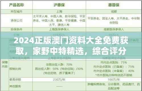 2024正版澳门资料大全免费获取,家野中特精选,综合评分优先版ZKF668.06