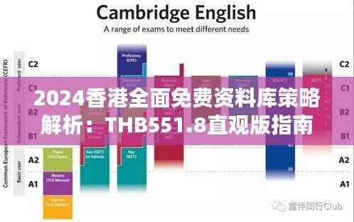 2024香港全面免费资料库策略解析:THB551.8直观版指南