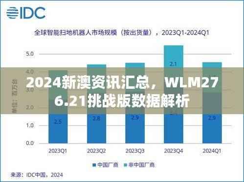 2024新澳资讯汇总,WLM276.21挑战版数据解析