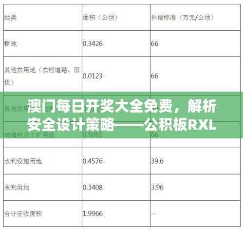 澳门每日开奖大全免费,解析安全设计策略——公积板RXL862.4
