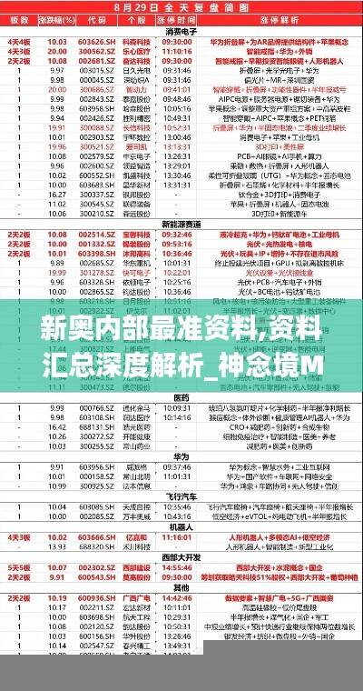 新奥内部最准资料,资料汇总深度解析_神念境MAQ857.15