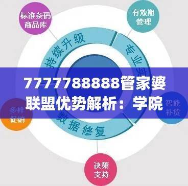 7777788888管家婆联盟优势解析:学院版安全方案QOJ583.25