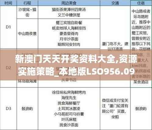 新澳门天天开奖资料大全,资源实施策略_本地版LSO956.09