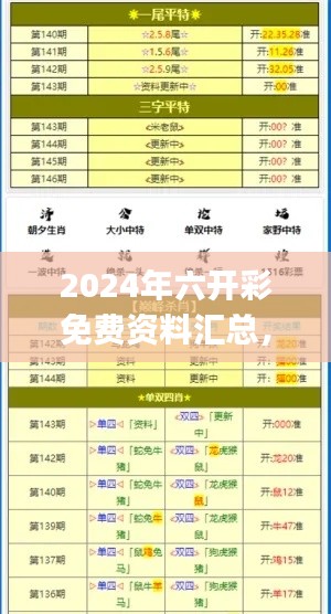 2024年六开彩免费资料汇总,安全评估实验策略ZJP354.05版