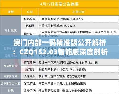 澳门内部一码精准版公开解析:CZQ152.03智能版深度剖析