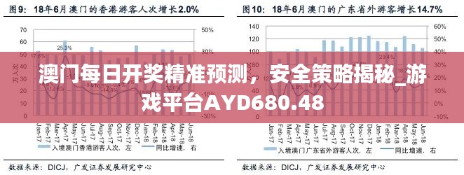 澳门每日开奖精准预测,安全策略揭秘_游戏平台AYD680.48