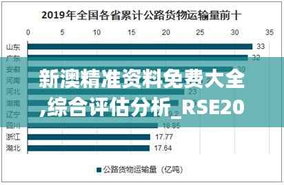 新澳精准资料免费大全,综合评估分析_RSE203.27智能版