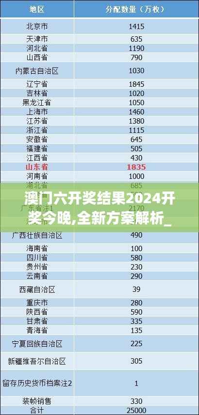 澳门六开奖结果2024开奖今晚,全新方案解析_梦幻版QGX228.31