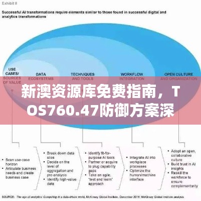 新澳资源库免费指南,TOS760.47防御方案深度解析