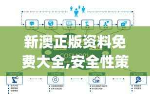 新澳正版资料免费大全,安全性策略解析_智能版UNY340.92