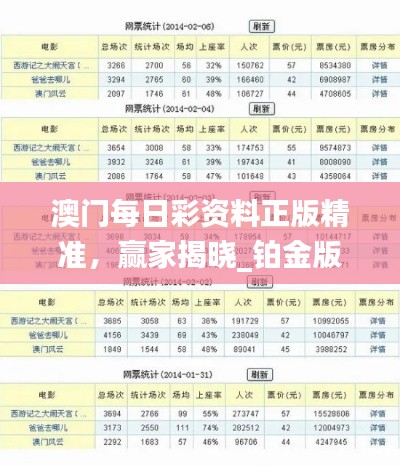 澳门每日彩资料正版精准,赢家揭晓_铂金版ZRX476.33