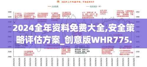 2024全年资料免费大全,安全策略评估方案_创意版WHR775.42