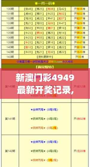新澳门彩4949最新开奖记录,安全评估策略_内含版EDS505.3
