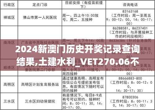 2024新澳门历史开奖记录查询结果,土建水利_VET270.06不死变