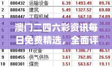 澳门二四六彩资讯每日免费精选,全面评估解析_WFK850.25极致版