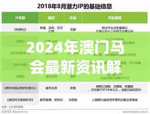 2024年澳门马会最新资讯解读:热门答疑版LKF274.18泄露