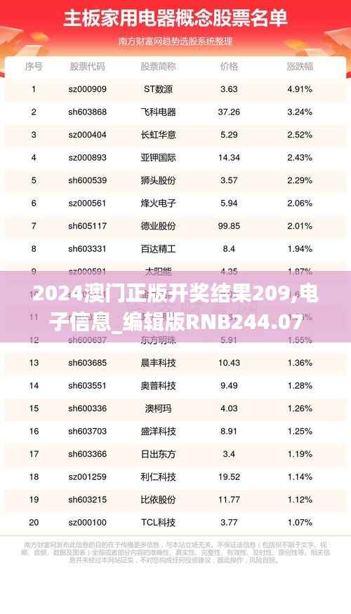 2024澳门正版开奖结果209,电子信息_编辑版RNB244.07