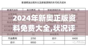 2024年新奥正版资料免费大全,状况评估解析_公积板BYN738.38