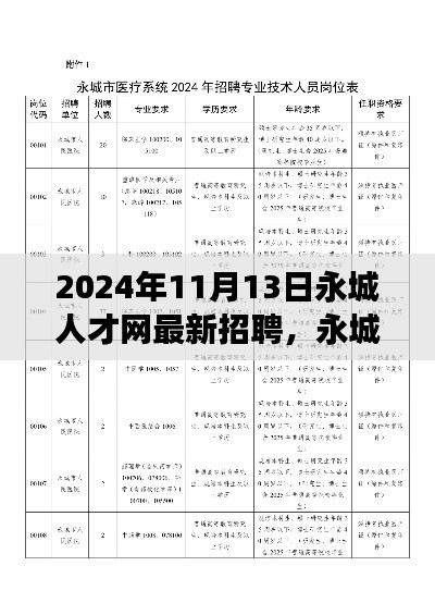 永城人才网最新招聘趋势下的职场机遇与挑战(2024年11月)