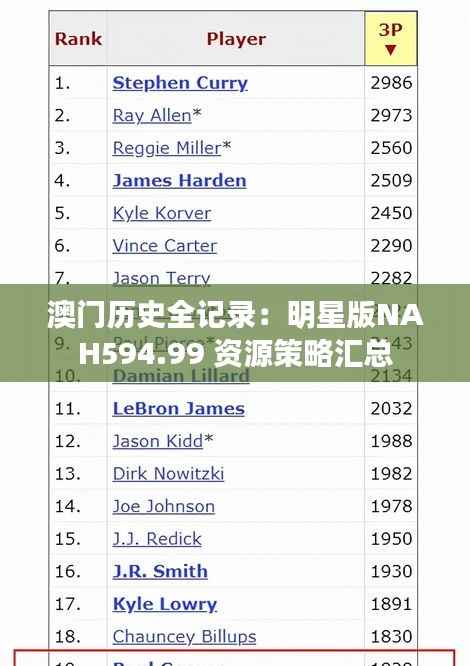 澳门历史全记录:明星版NAH594.99 资源策略汇总