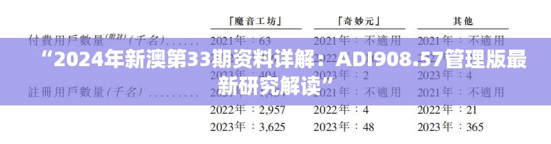 “2024年新澳第33期资料详解:ADI908.57管理版最新研究解读”