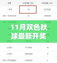 揭秘最新双色秋球开奖结果,新手入门指南(11月最新更新)