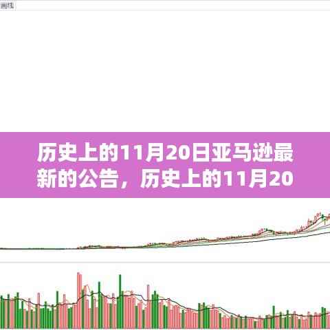 历史上的11月20日亚马逊最新的公告,历史上的11月20日亚马逊最新公告全面评测