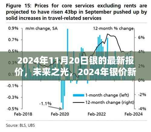 2024年银价新纪元,高科技白银的未来之光