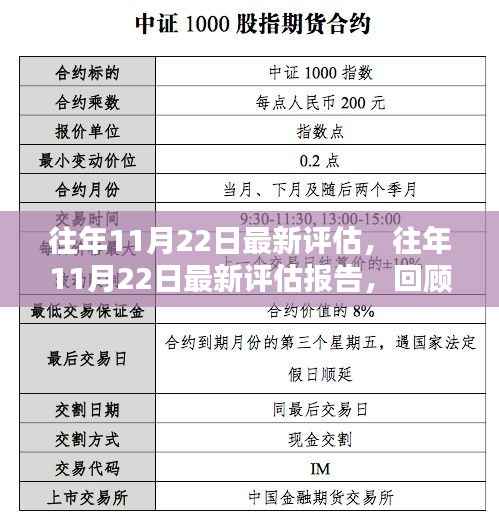 往年11月22日最新评估报告,回顾与前瞻分析