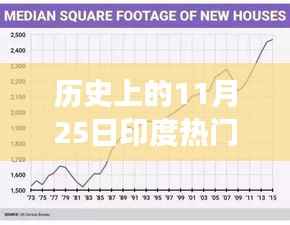 印度疫情转折日,励志故事背后的自信与成就感源泉——历史上的11月25日印度确诊人数数据解析