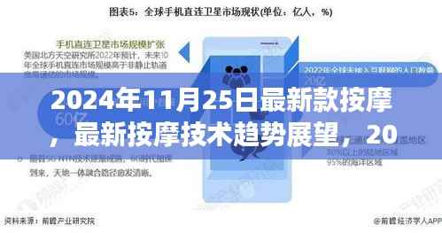 2024年按摩革新展望，最新技术与体验升级