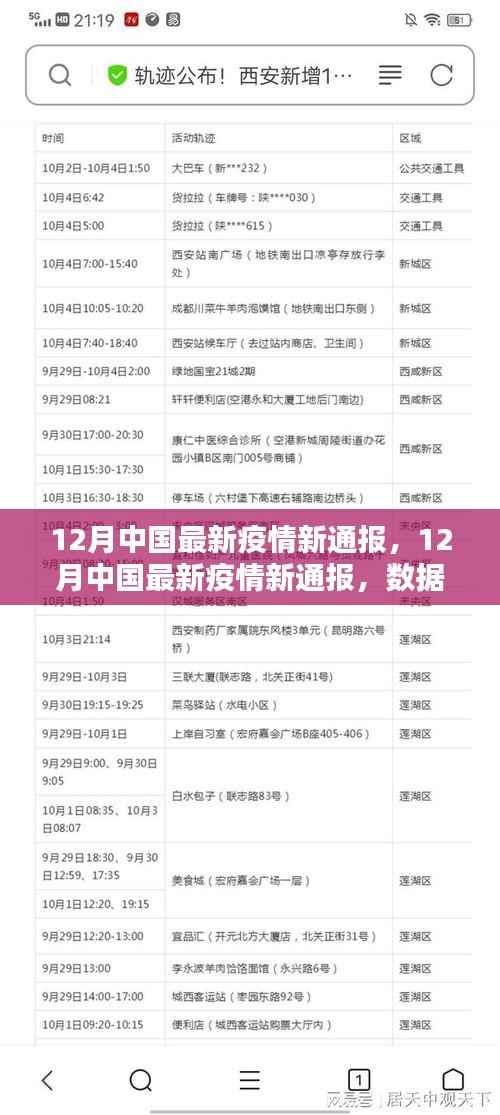 中国最新疫情通报,数据更新与防控策略调整(十二月版)