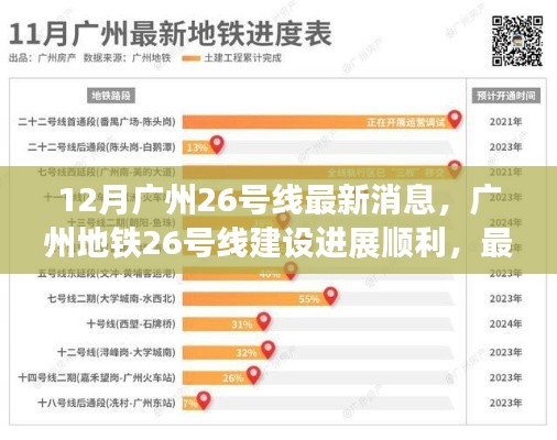广州地铁26号线建设进展顺利,最新动态报告(12月版)