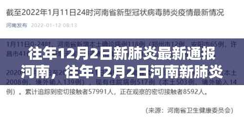 小红书带你了解往年12月2日河南新肺炎疫情最新动态通报