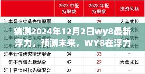 以2024年12月2日为界，WY8浮力的新飞跃
