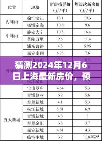 2024年12月6日上海房价展望与预测,未来景象解析