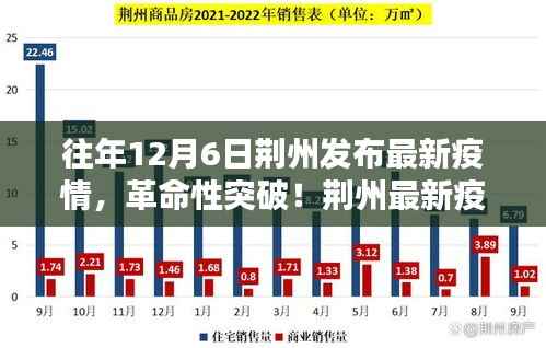 荆州发布最新疫情科技突破,革命性神器引领全球疫情防控新纪元