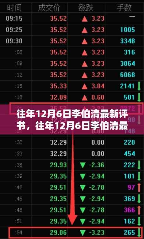 往年12月6日李伯清最新评书,往年12月6日李伯清最新评书详解,风格、内容与影响