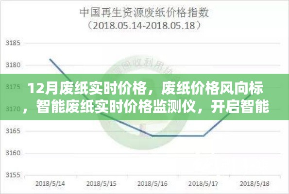 废纸实时价格监测,智能生活的新里程碑