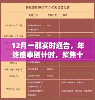 年终盛事倒计时,聚焦十二月三大看点实时通告盛举