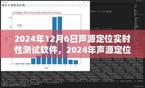 声源定位实时性测试软件技术前沿与性能评估,2024年展望