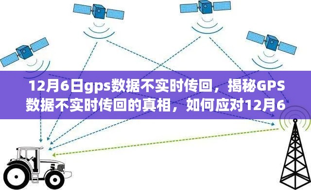 揭秘GPS数据不实时传回的真相,如何应对GPS数据异常问题(12月6日案例分析)