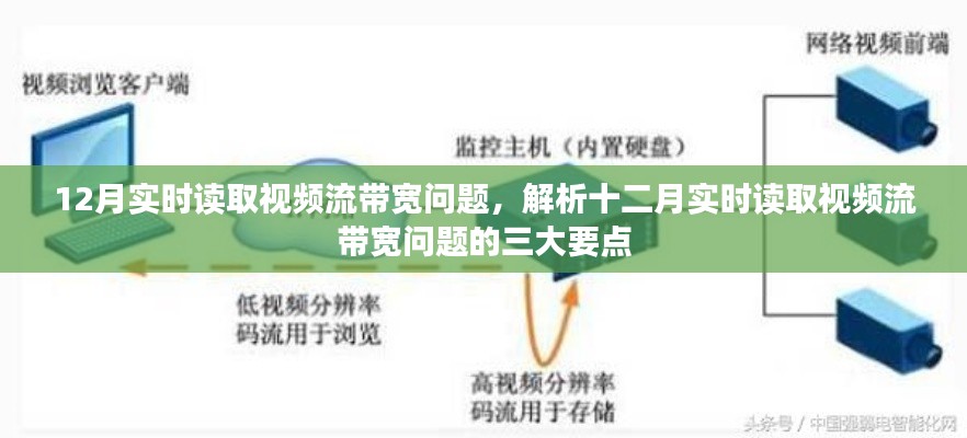 十二月实时视频流带宽问题的三大要点解析及解决方案