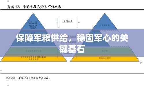 保障军粮供给,稳固军心的关键基石