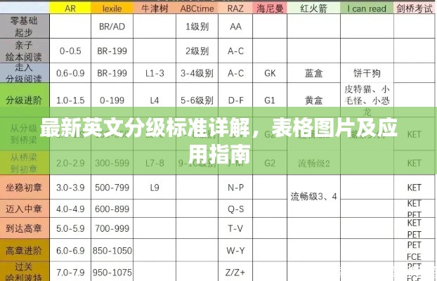 最新英文分级标准详解，表格图片及应用指南