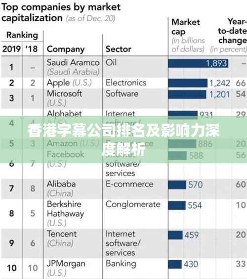香港字幕公司排名及影响力深度解析