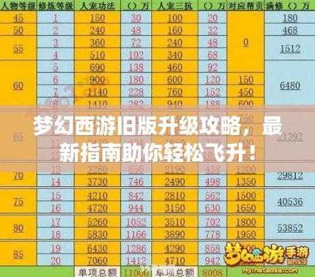 梦幻西游旧版升级攻略,最新指南助你轻松飞升!