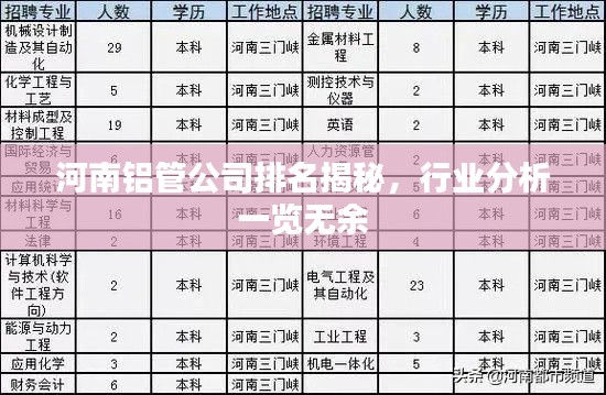 河南铝管公司排名揭秘,行业分析一览无余