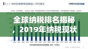 全球纳税排名揭秘，2019年纳税现状与趋势分析